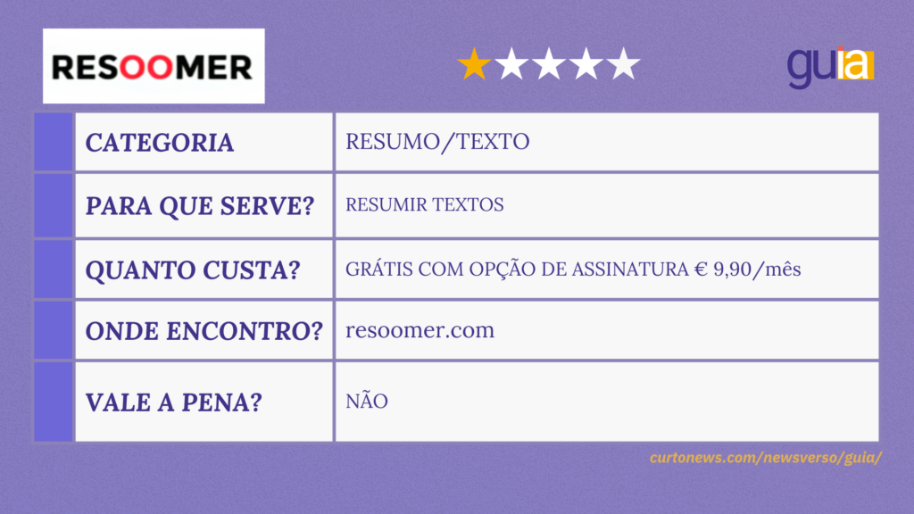 Como descobrir o curso online perfeito para os seus objetivos? – Resoomer