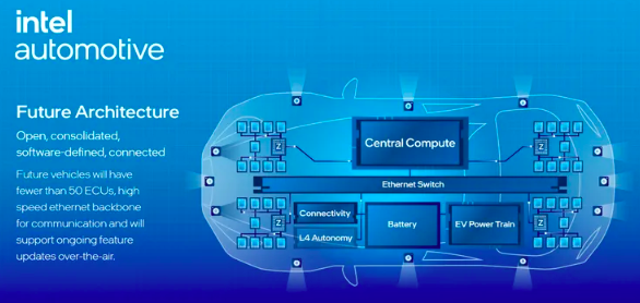 Intel lança chip de inteligência artificial para o setor automotivo