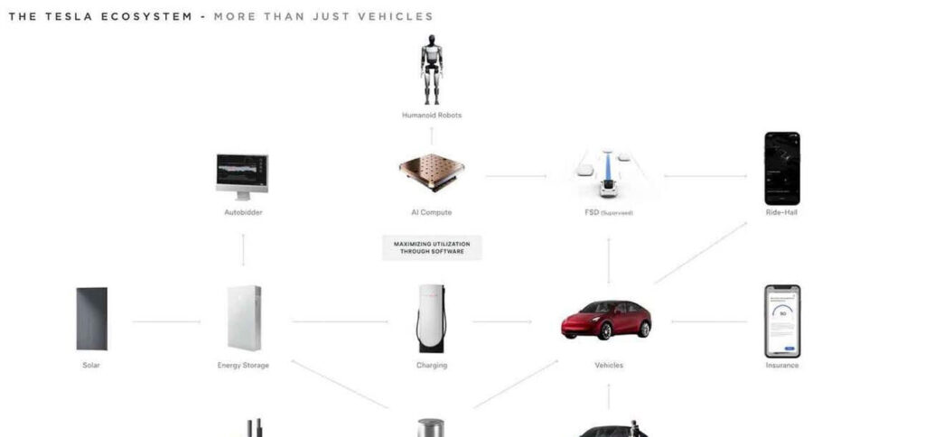 يعيد المسك تعريفه Tesla: من شركة مصنعة للسيارات إلى رائدة في مجال الذكاء الاصطناعي