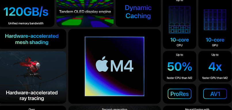 Apple показує новий чіп, орієнтований на ШІ, в оновленому iPad Pro
