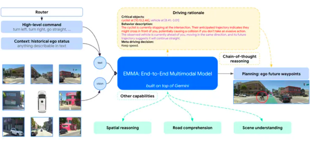 Waymo mahu menggunakan Gemini do Google untuk melatih robotaxis anda