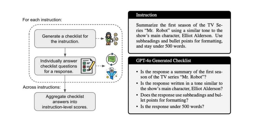 Checklists improve the evaluation of AI models; understand