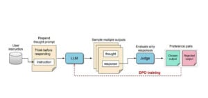 Meta desenvolve LLMs "pensantes"; confira