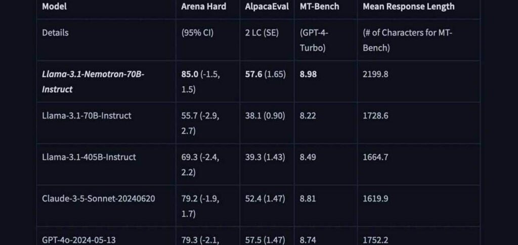 Nemotron da Nvidia supera modelos líderes de IA