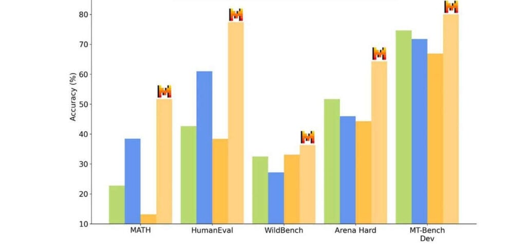 Mistral AI Releases Two New Compact Language Models