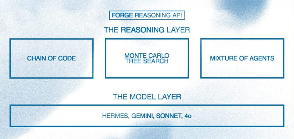 Nous Research potencializa modelos de IA com o Reasoning API