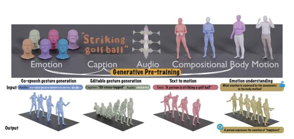 IA da Stanford cria avatares digitais com gestos mais humanos; veja