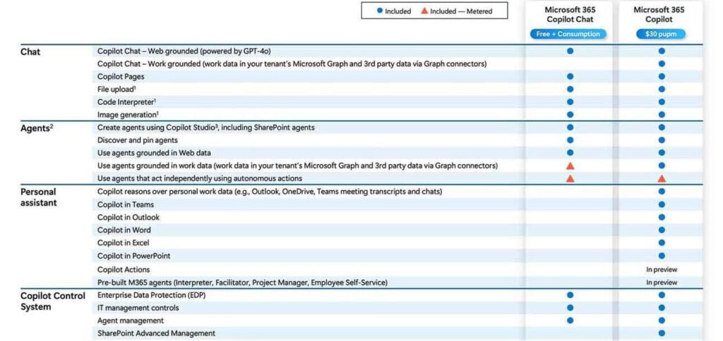 Copilot da Microsoft agora com opção gratuita; veja os detalhes