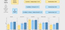 IA gera ideias mais originais que humanos; revela estudo