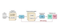 Meta desenvolve LLMs "pensantes"; confira