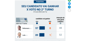 Bolsonaristas-tem-mais-certeza-do-voto-e-confiam-na-vitoria-aspect-ratio-930-440