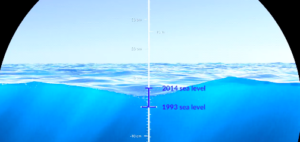 NASA nível do mar